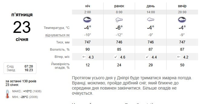 Погода в Днепре 23 января 