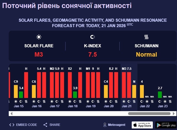 магнітна буря 
