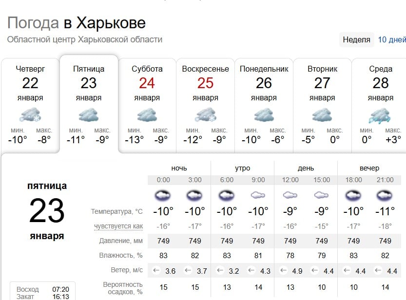 У Харкові терміново оголосили I рівень небезпеки: яка погода буде в місті У Харкові терміново оголосили I рівень небезпеки: яка погода буде в місті