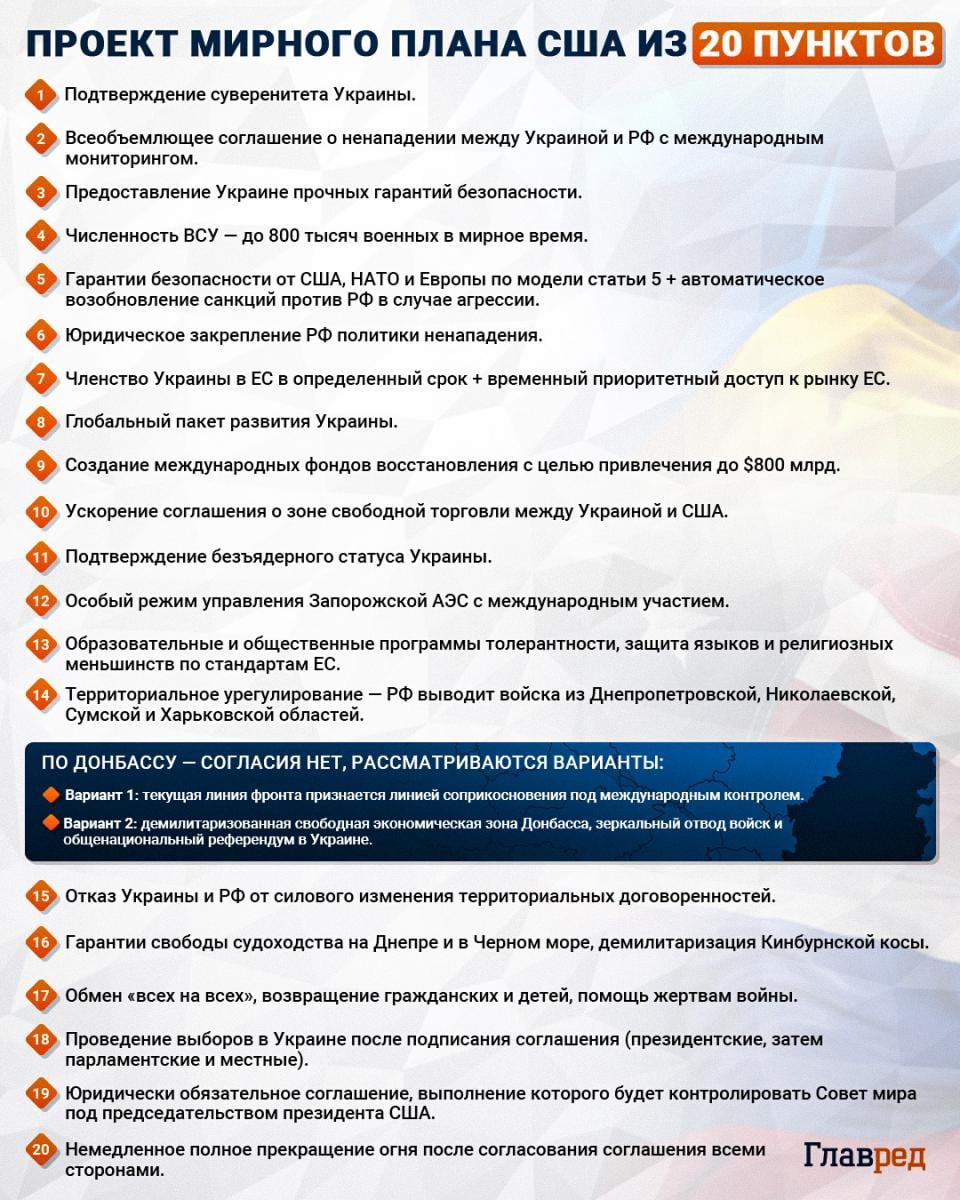 Мирный план США из 20 пунктов Мирный план США из 20 пунктов