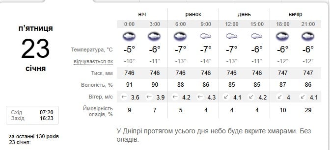 Погода в Днепре 23 января 