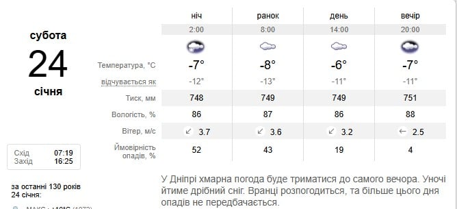 Погода в Днепре 24 января 