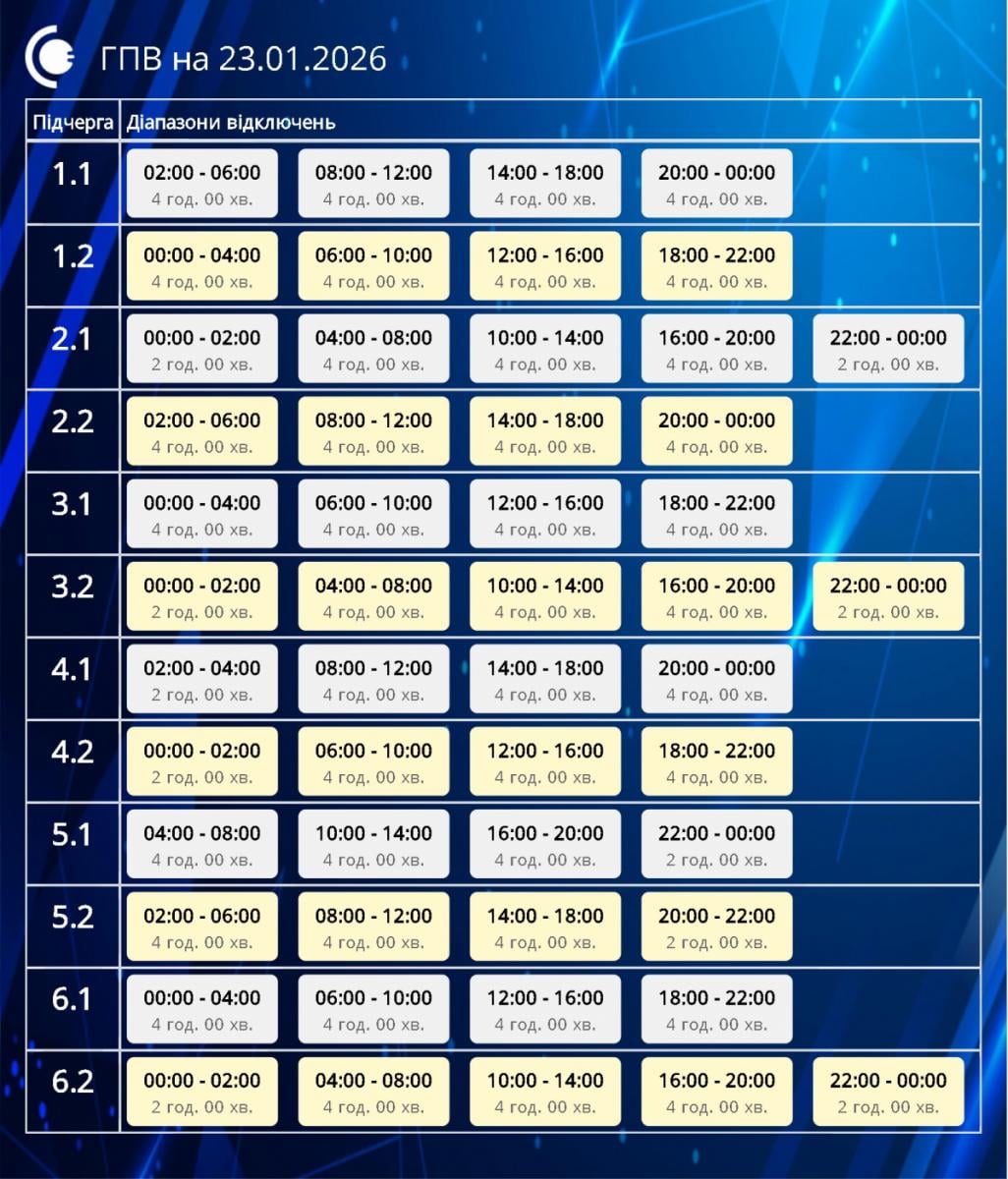 графики в Сумах 23 января