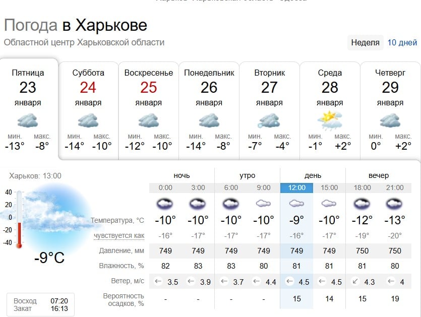 Ожеледь і дрібний сніг: яка погода буде сьогодні в Харкові Ожеледь і дрібний сніг: яка погода буде сьогодні в Харкові