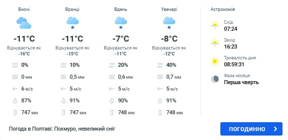 погода в полтаве 24 января