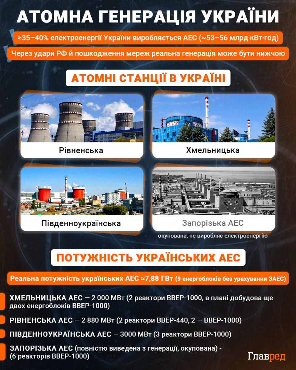 Коли скасують графіки відключень світла - названо 'ідеальний сценарій'