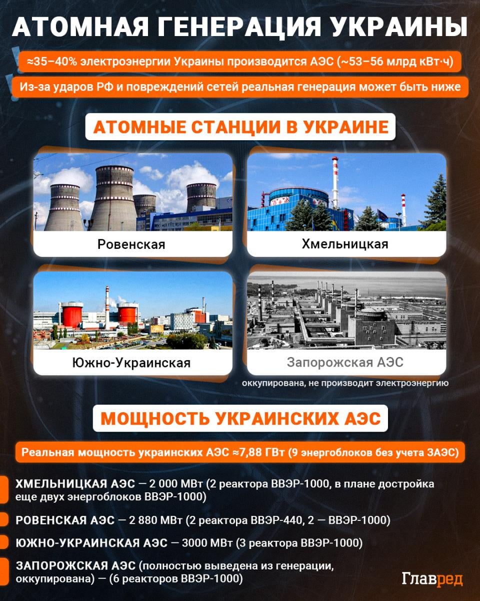 Атомная генерация Украины