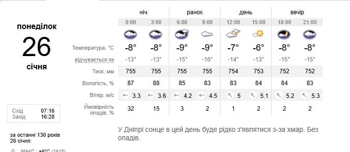 Погода в Днепре 26 января 