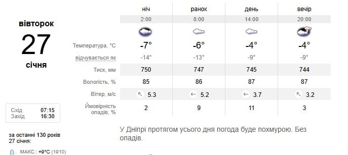 Погода в Днепре 27 января 