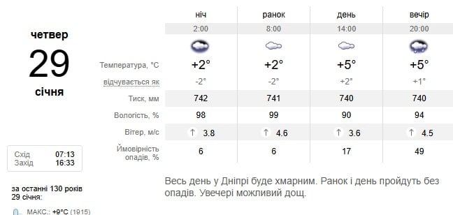 Погода в Днепре 29 января 