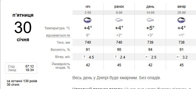 Погода в Днепре 30 января 