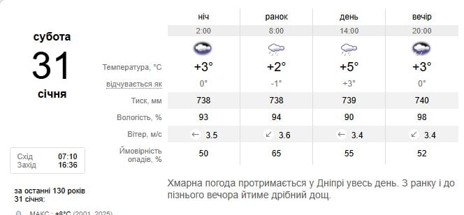 Погода в Днепре 31 января 