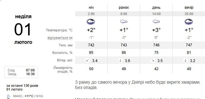 Погода в Днепре 1 февраля