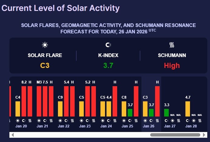 магнитная буря 