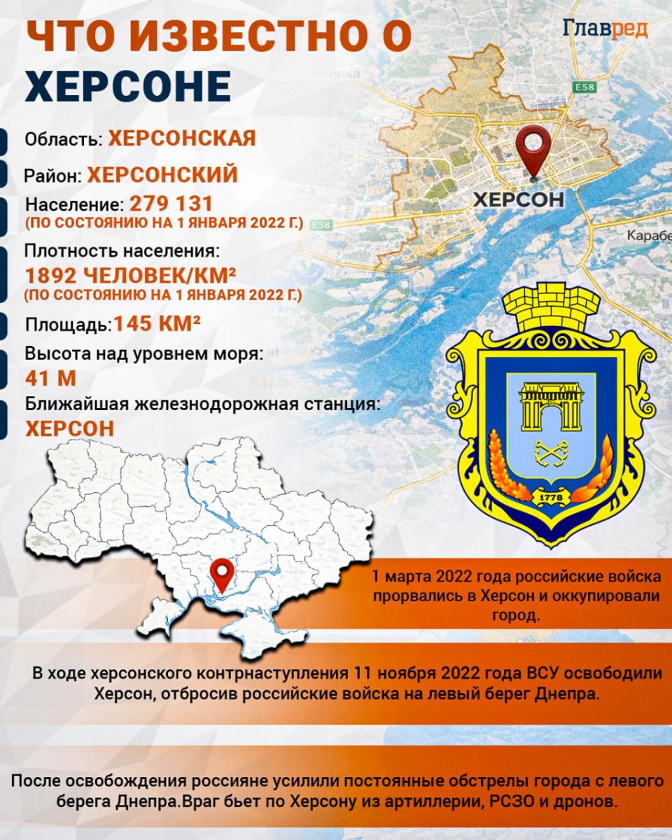 Херсон Херсон