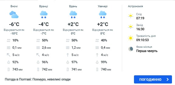погода в полтаве 28 января