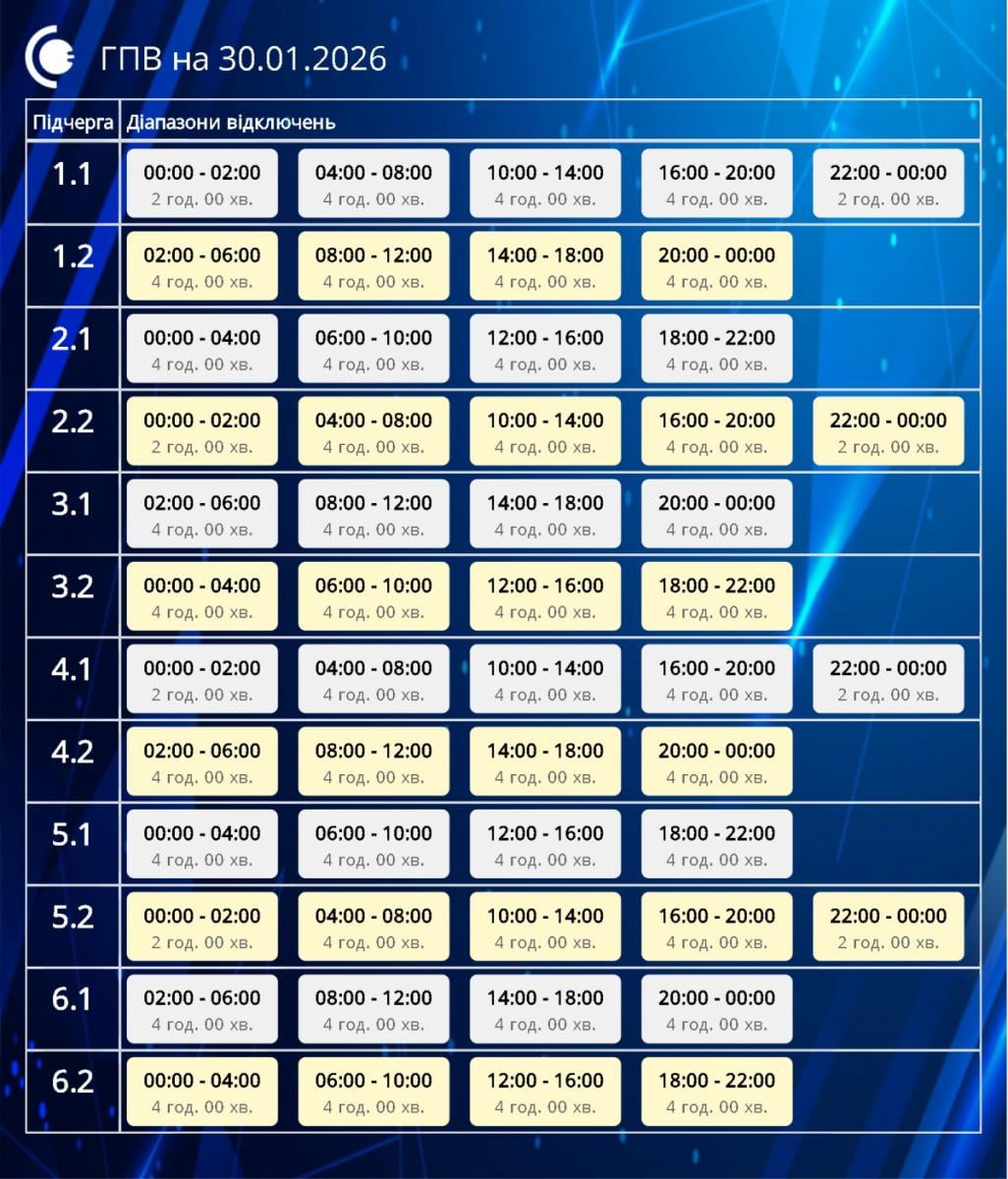 графики в Сумах 30 января