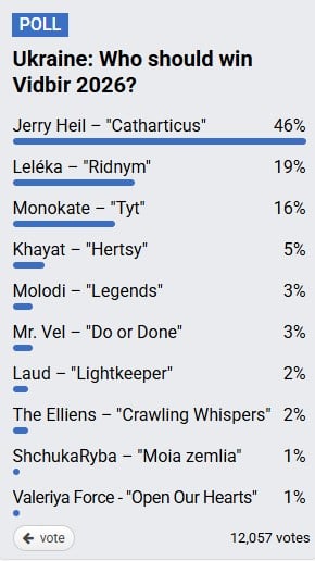 Нацотбор-2026