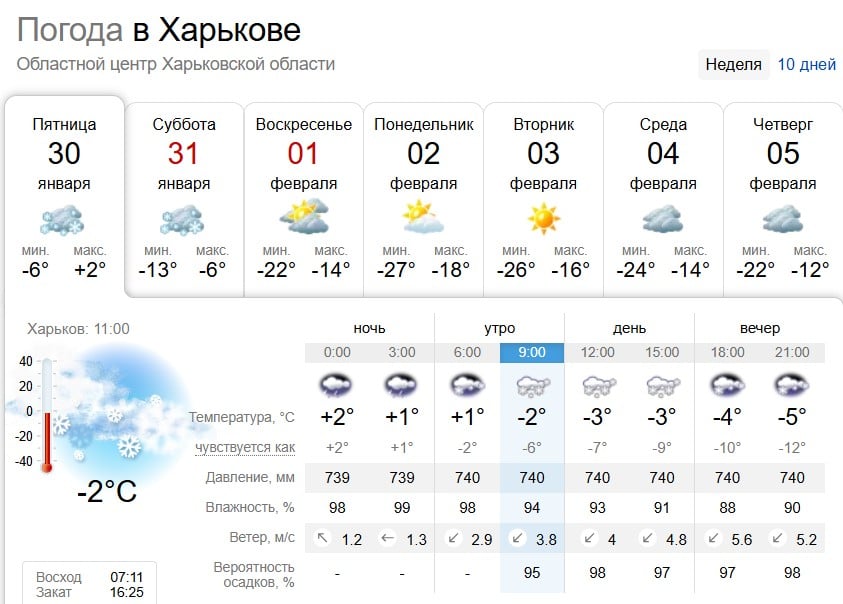 На Харків насувається крижаний дощ: синоптики попереджають про люту негоду