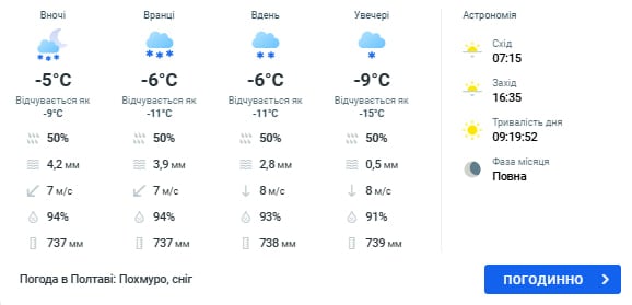 погода в полтаве 31 января