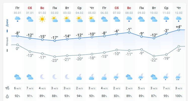 погода 31 января погода 31 января