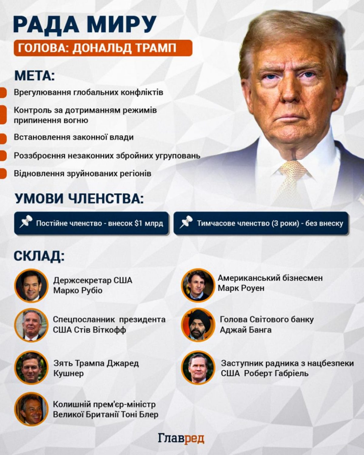 Рада миру