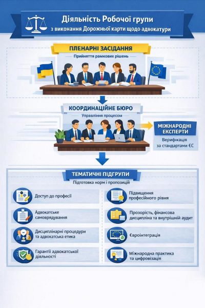 Механізм запущено: оприлюднено алгоритм роботи групи з виконання "Дорожньої карти"
