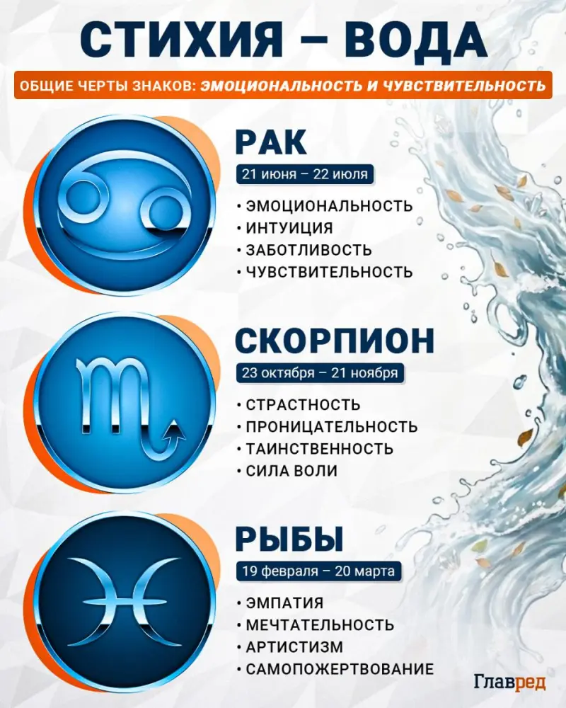 знаки зодиака, стихия вода, знаки воды, гороскоп знаки зодиака, стихия вода, знаки воды, гороскоп