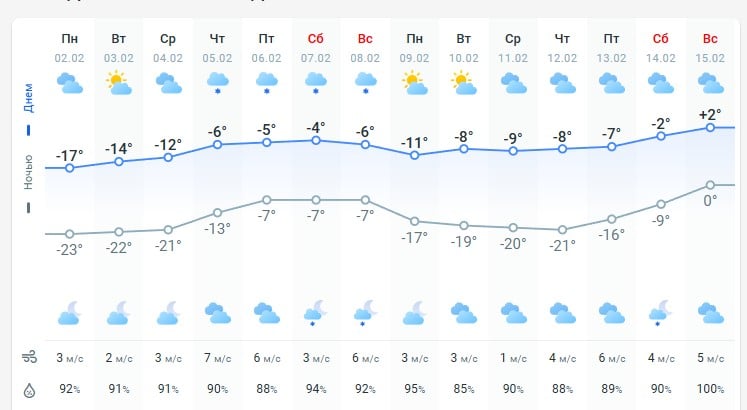 погода 3 февраля 