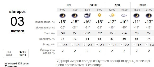 Погода в Дніпрі 3 лютого