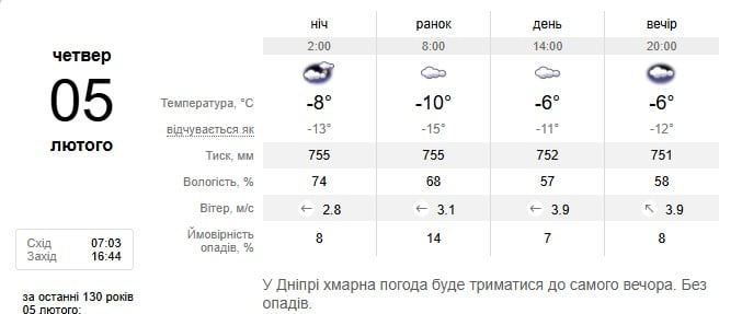Погода в Дніпрі 5 лютого