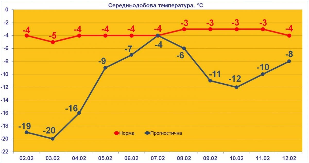 В Україну йде потепління, але ненадовго: коли мороз вдарить з новою силою В Україну йде потепління, але ненадовго: коли мороз вдарить з новою силою