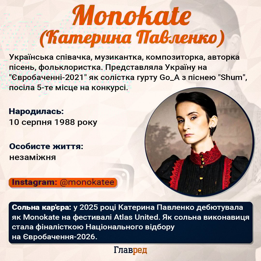'Було з самого початку зрозуміло': Monokate викрила голосування на Нацвідборі