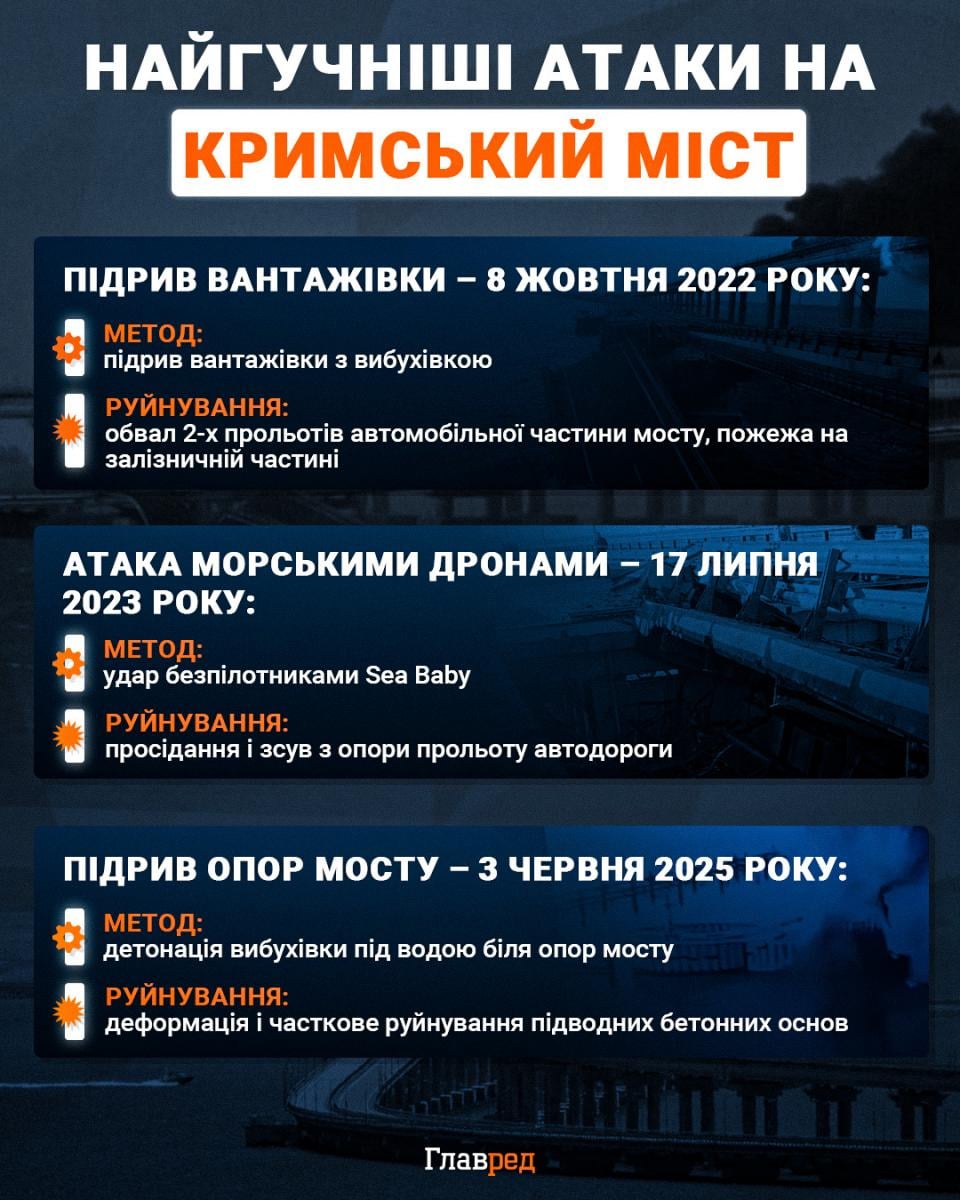 Масований удар по Криму: у Генштабі відзвітували про ураження важливих об'єктів РФ