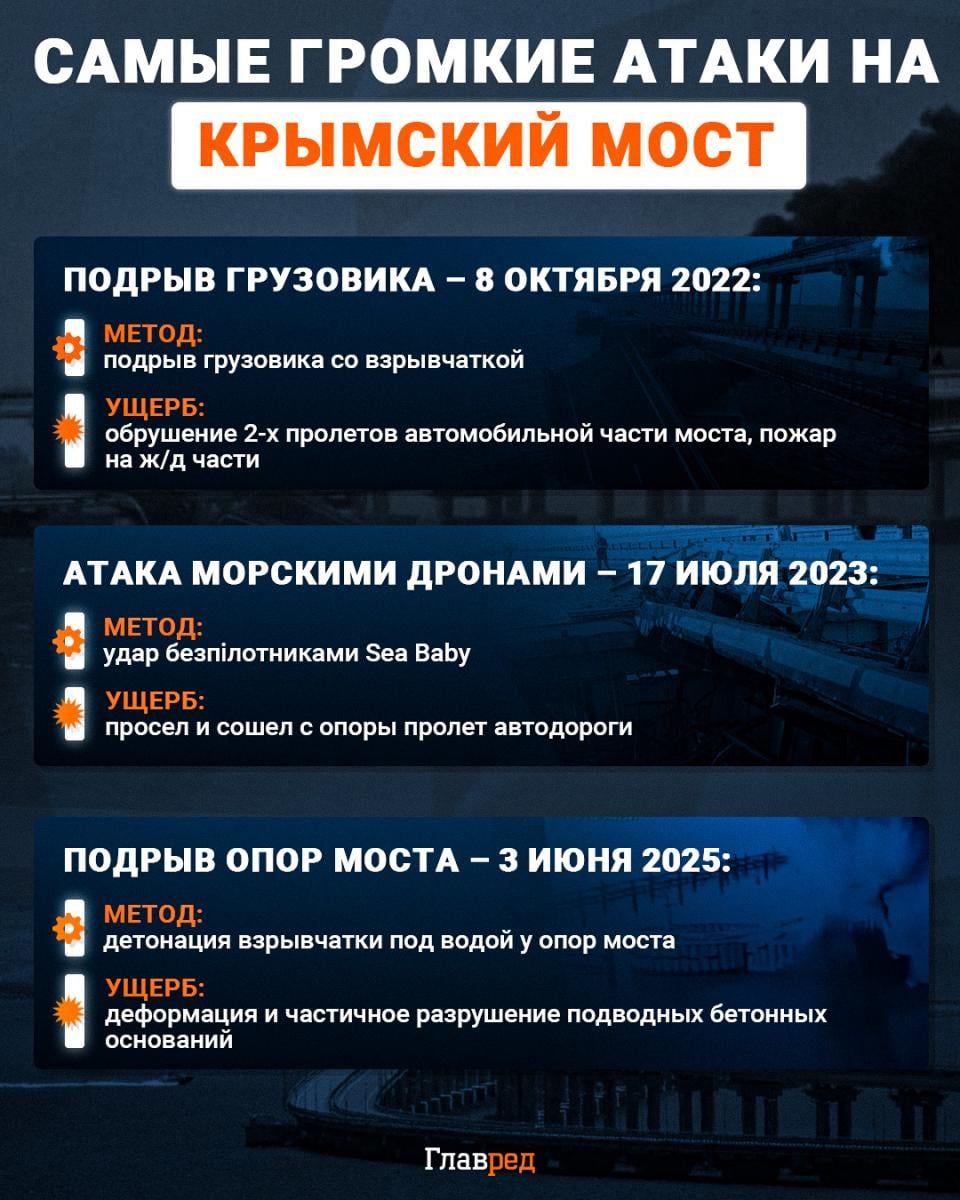 Крымский мост, атаки на Крымский мост