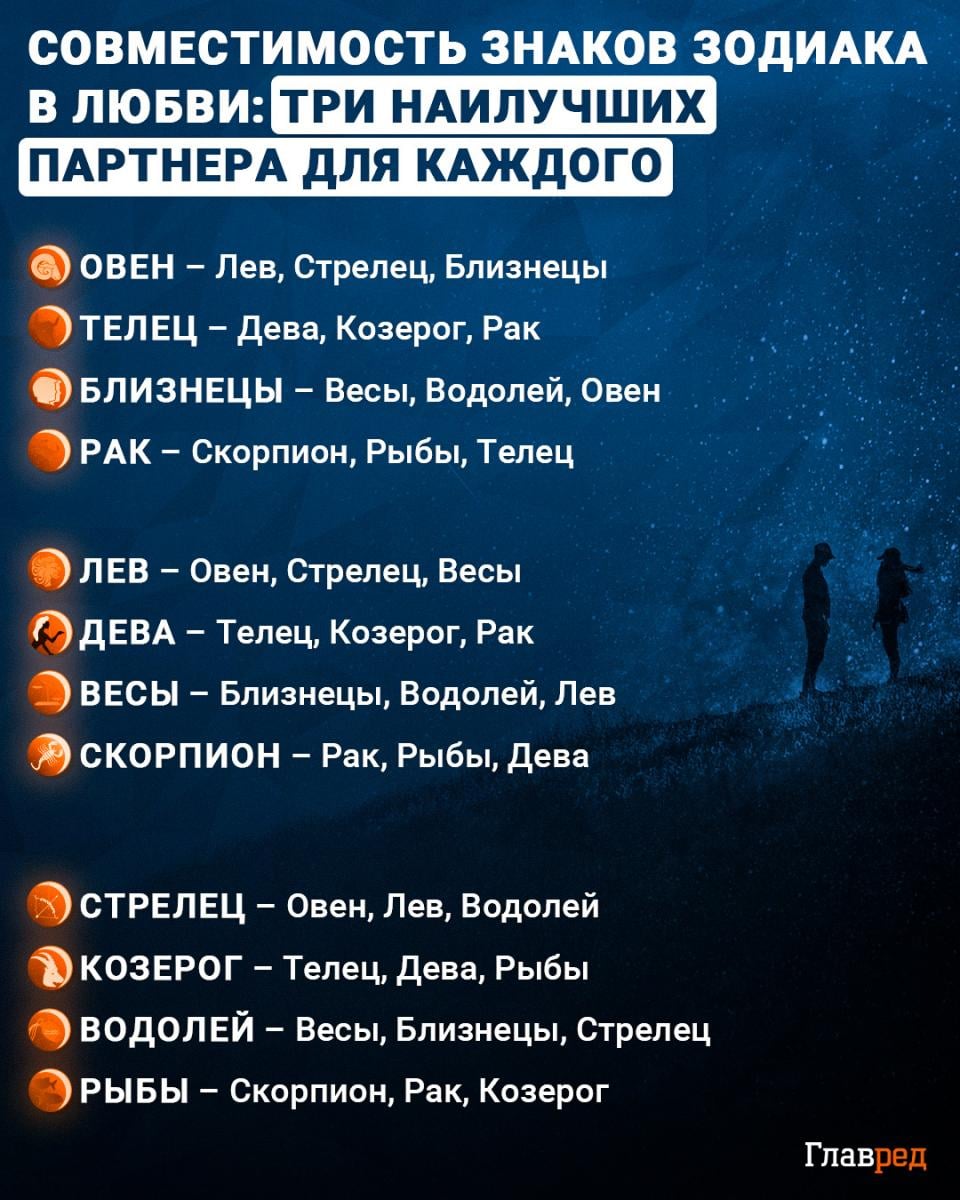 гороскоп, совместимость знаков зодиака, лучшие партнеры