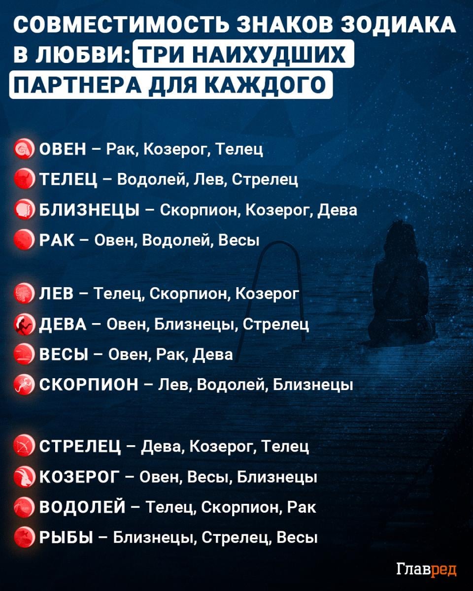 гороскоп, совместимость знаков зодиака, худшие партнеры