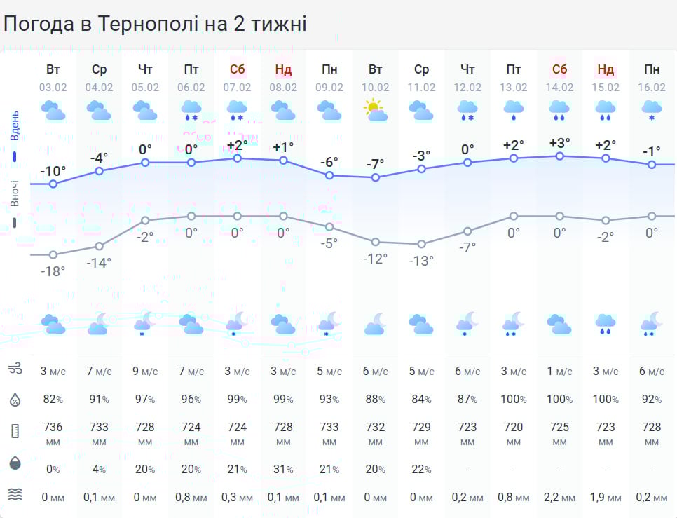 Погодні небезпеки на Тернопільщині: синоптики зробили важливе попередження Погодні небезпеки на Тернопільщині: синоптики зробили важливе попередження