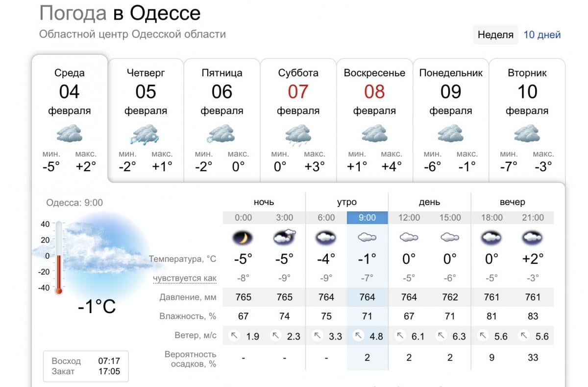 Погода в Одесі 4 лютого 