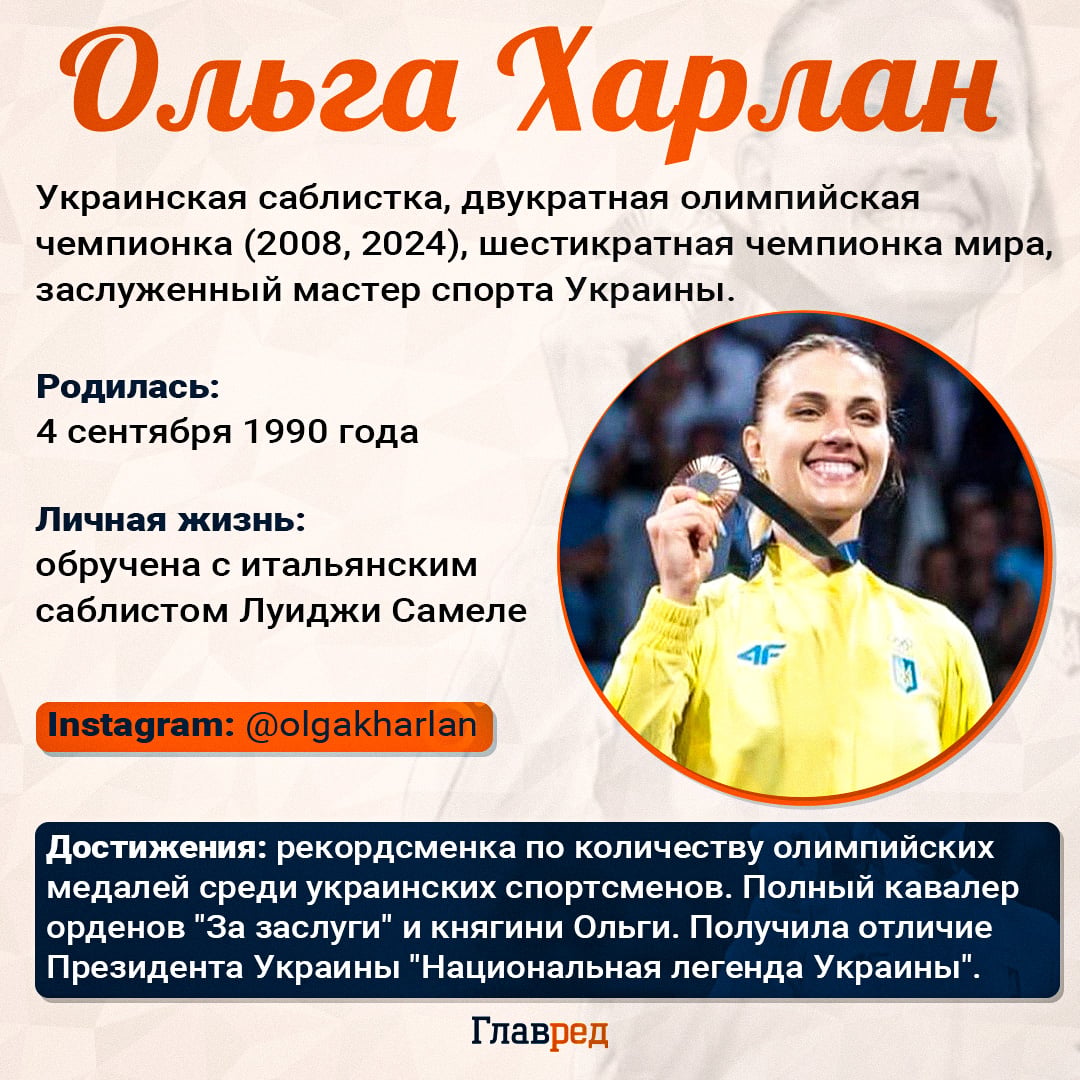 Ольга Харлан Ольга Харлан