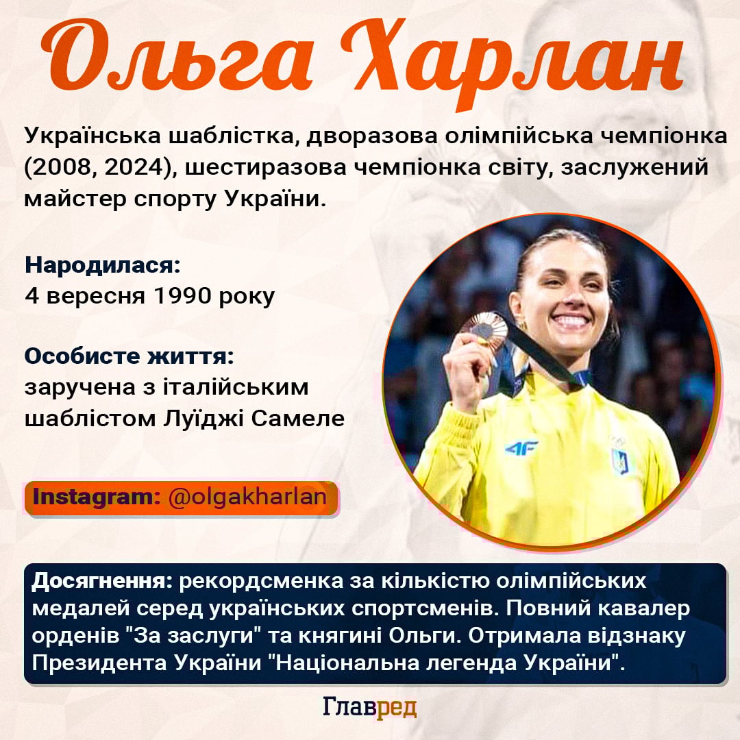 Ольга Харлан