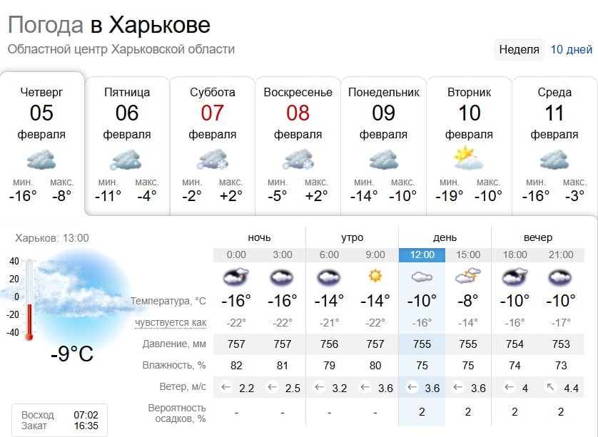 Синоптики оголосили в Харкові жовту небезпеку: яка буде погода