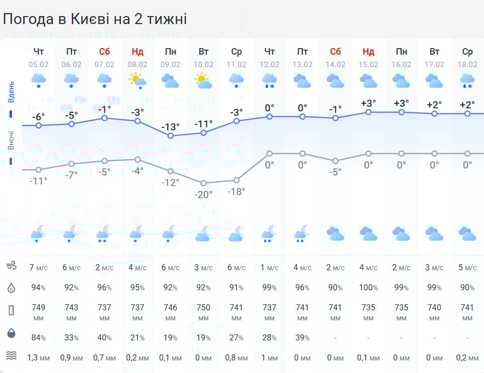 Теплих днів буде обмаль: відома дата повернення сильних морозів в Україну