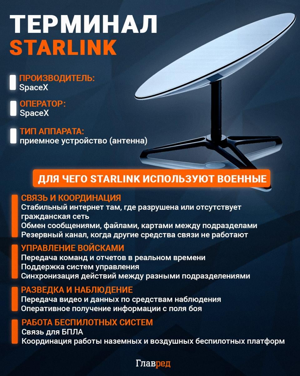 Starlink