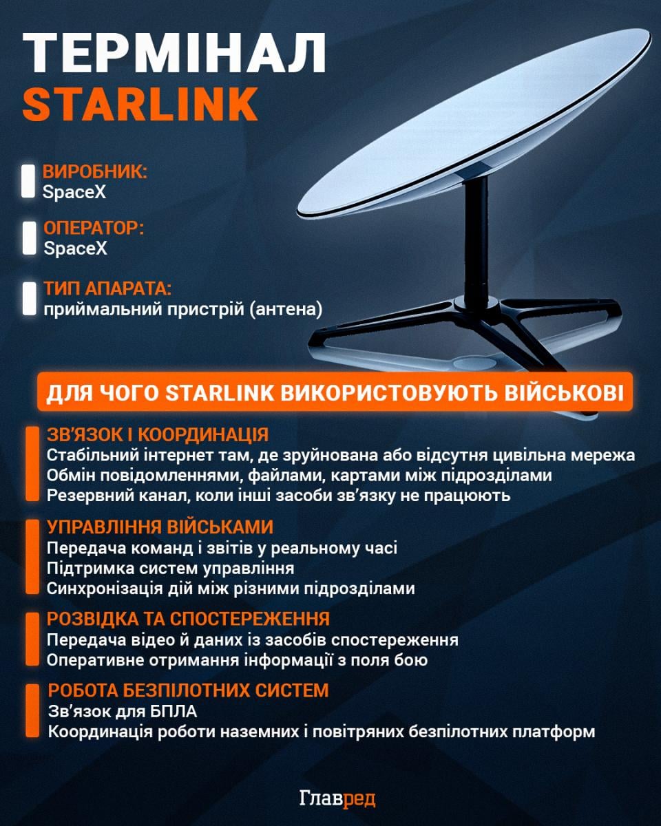 РФ знайшла заміну Starlink: ЗСУ вперше знищили секретний супутниковий термінал РФ