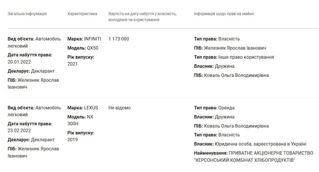 Прикриваючись антикорупцією, нардеп Железняк незаконно збагачується, приховує зв’язки з росією та здійснює махінації з партійними коштами, — ЗМІ