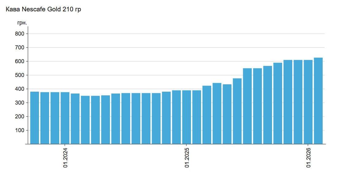 стоимость кофе