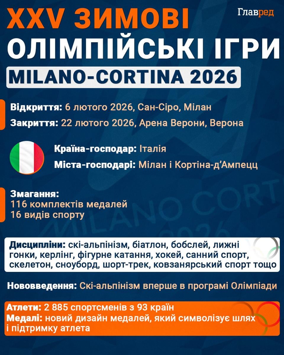 Біатлон на Олімпіаді-2026: хто з українців вийде на індивідуальну гонку та коли