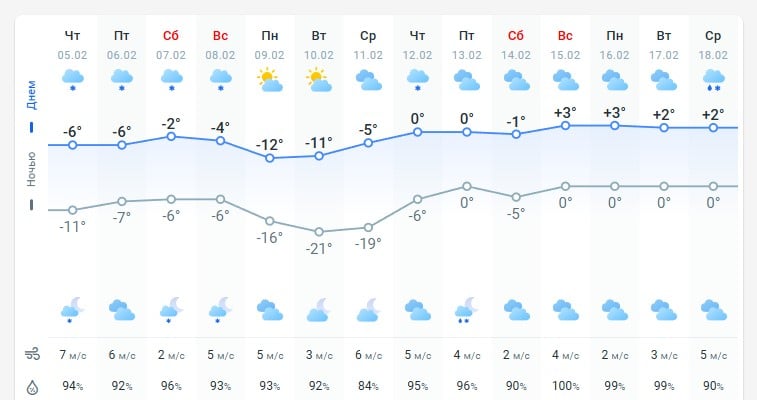 погода 6 февраля
