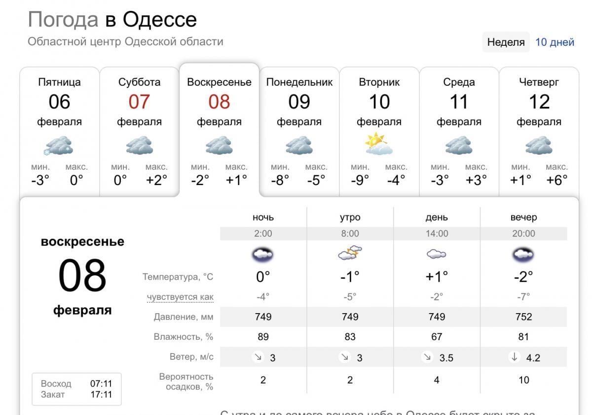 Погода в Одесі 8 лютого 